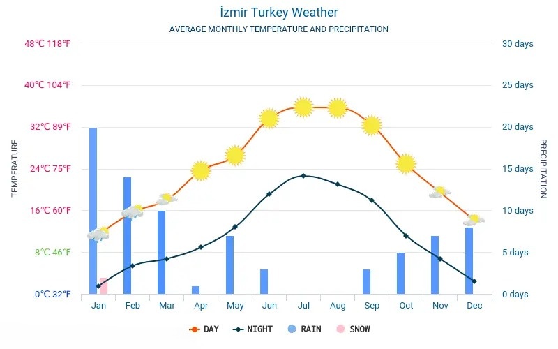 Turkey from 1995 to 2020 Turkey from 1995 to 2020