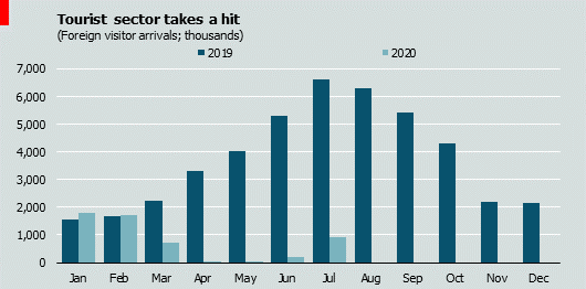 Turkey from 1995 to 2020