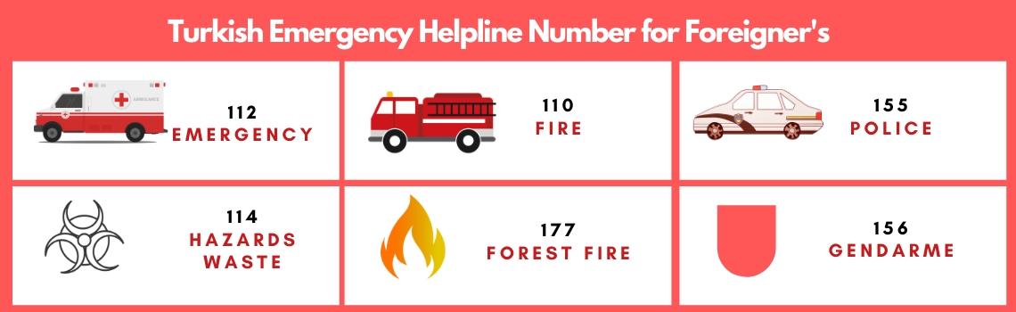 Turkish Emergency and Helpline Numbers Turkish Emergency and Helpline Numbers