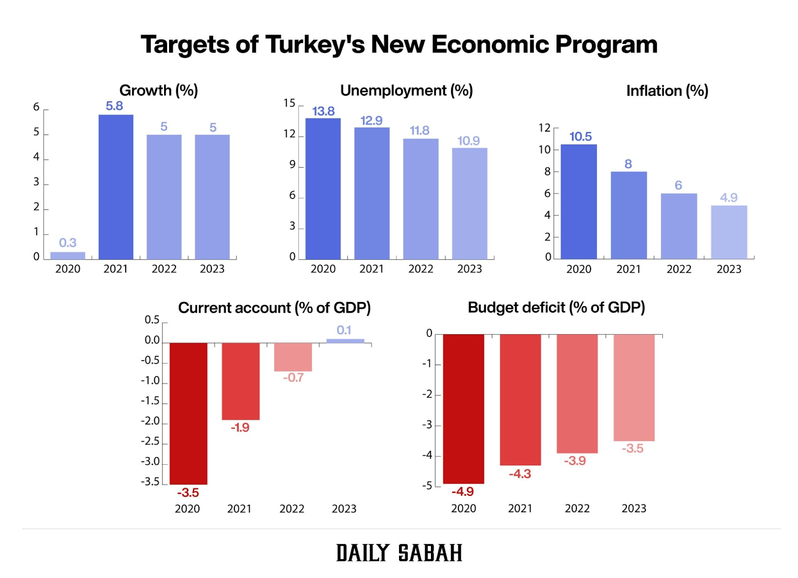 target of turkey new economic problem target of turkey new economic problem